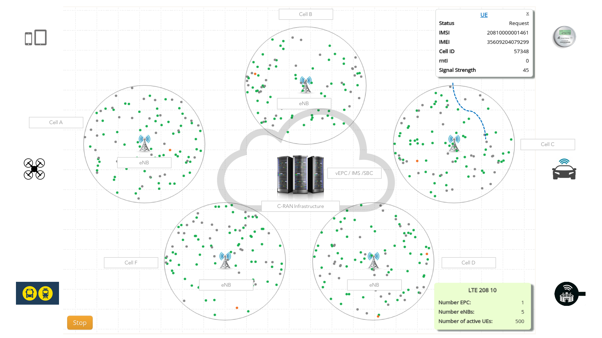 Virtualized mobile network