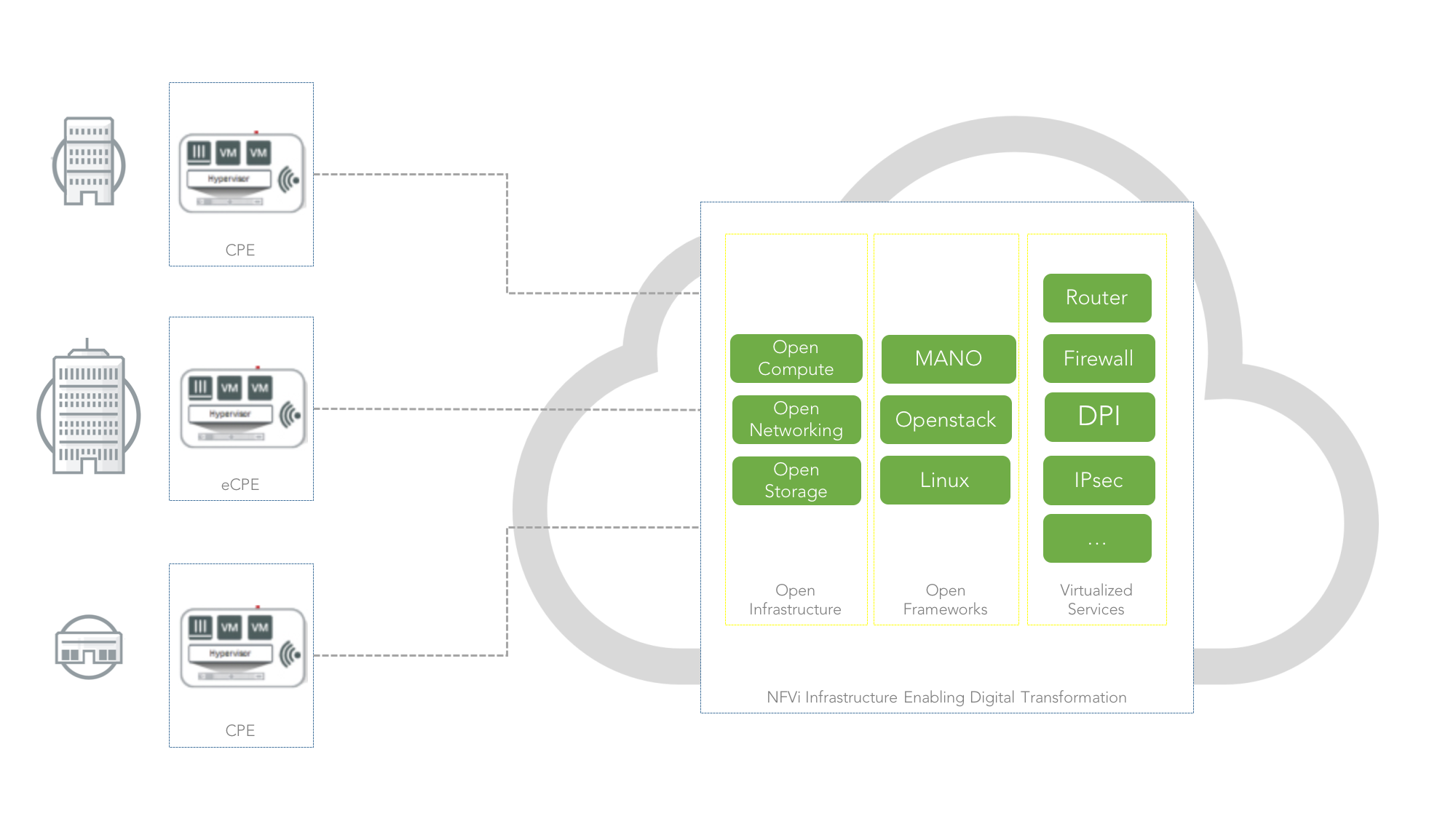 Software-defined wide area network (SD-WAN)