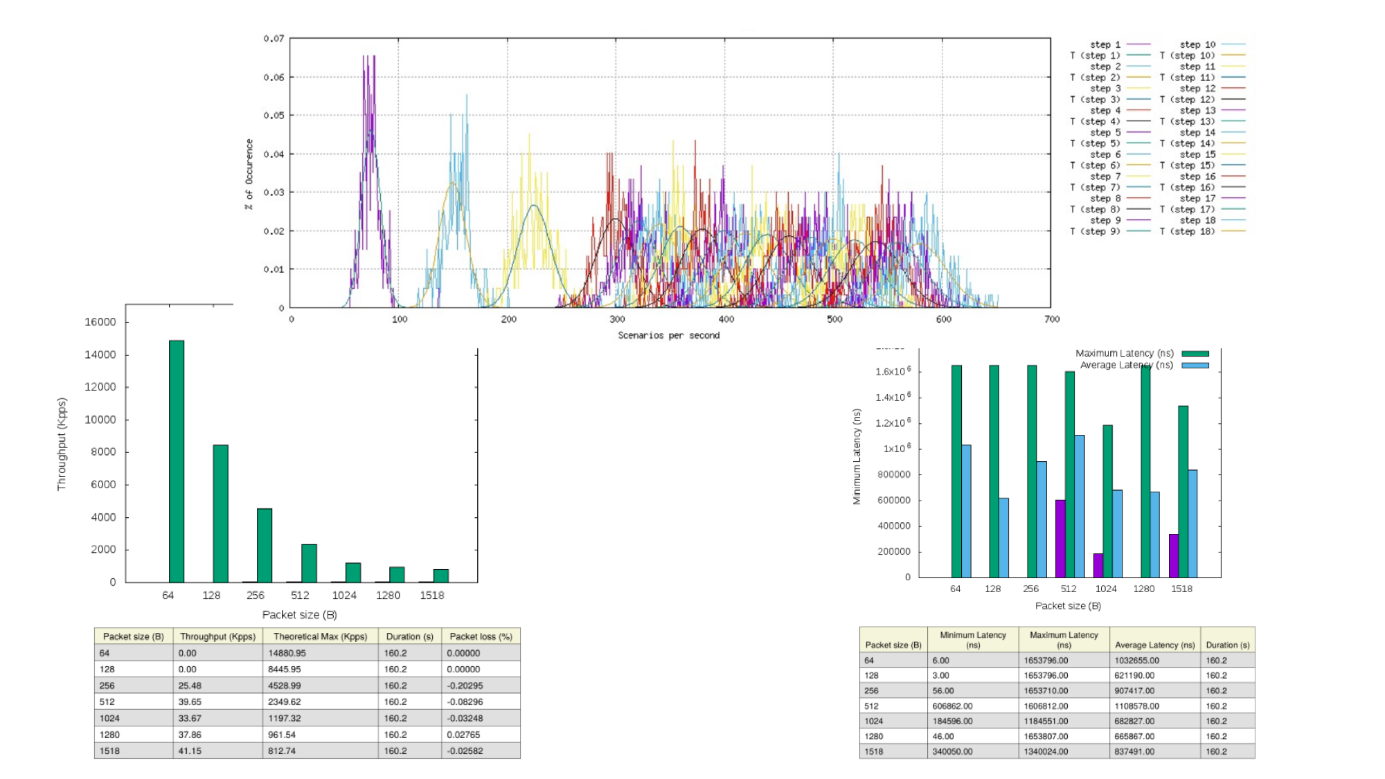Validation and characterization of digital infrastructure