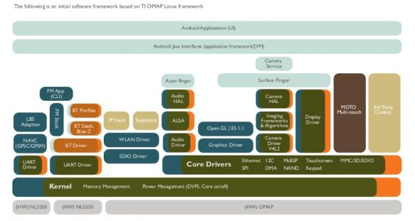 Customer Premise Media Framework