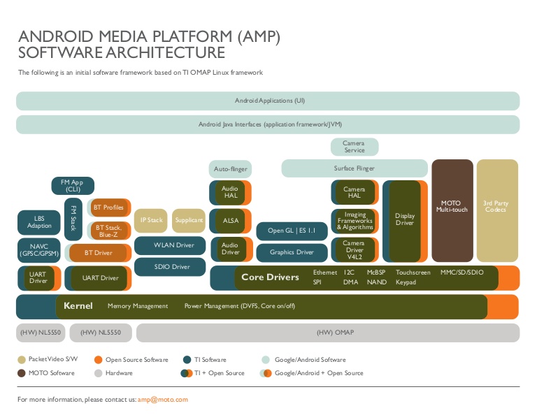 Customer Premise Media Framework