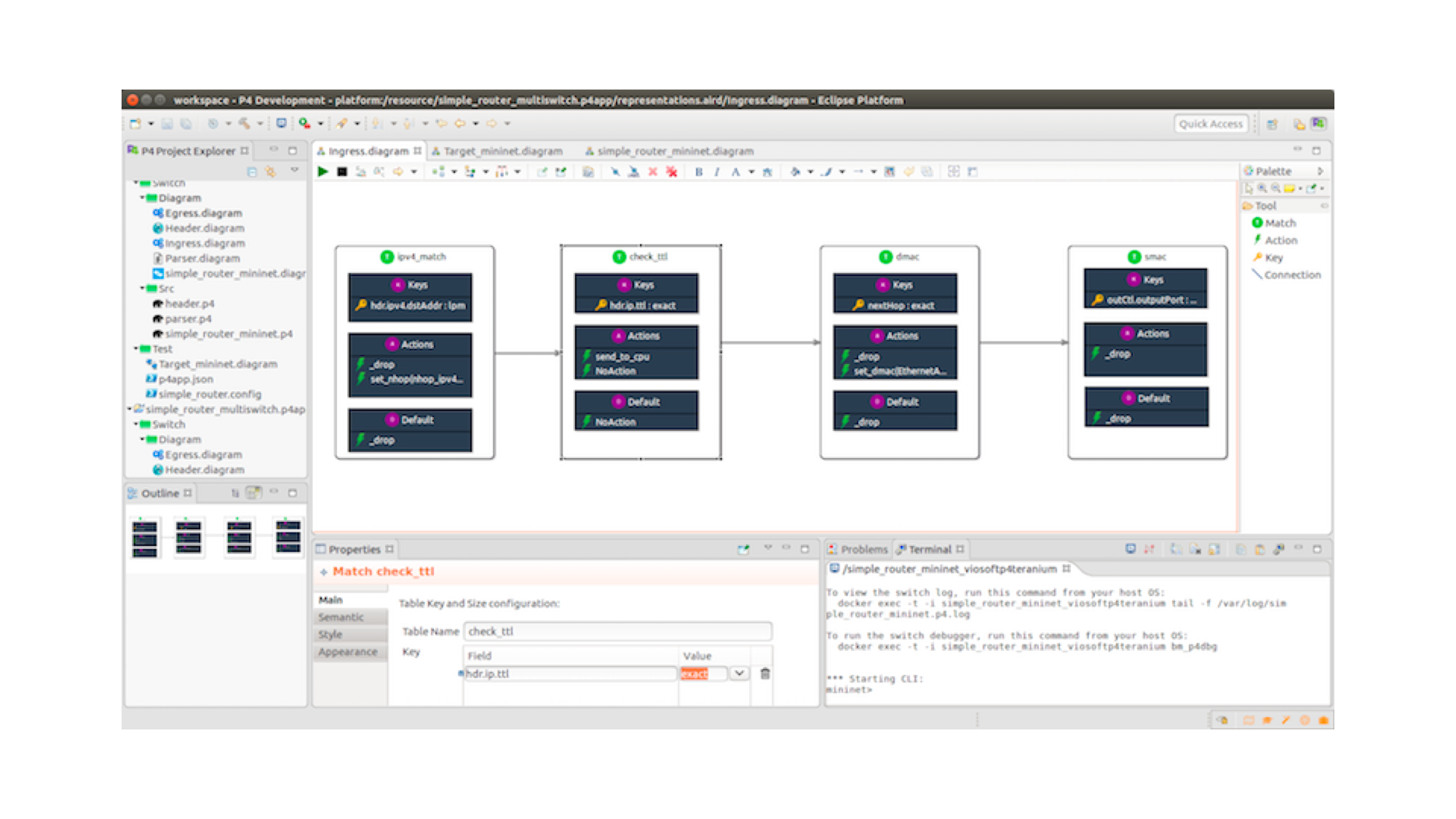 Cloud-native modeling and DevOps